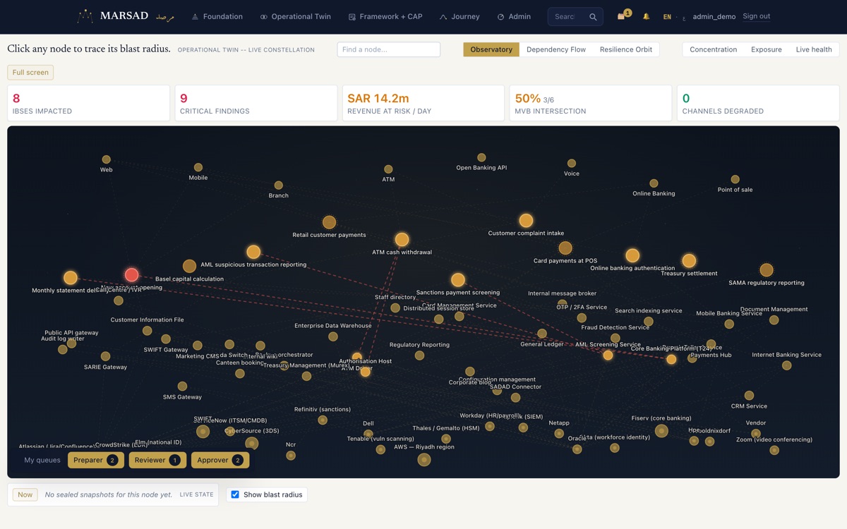 MARSAD Constellation: the full dependency graph of channels, IBSes, services and vendors with impact highlighting