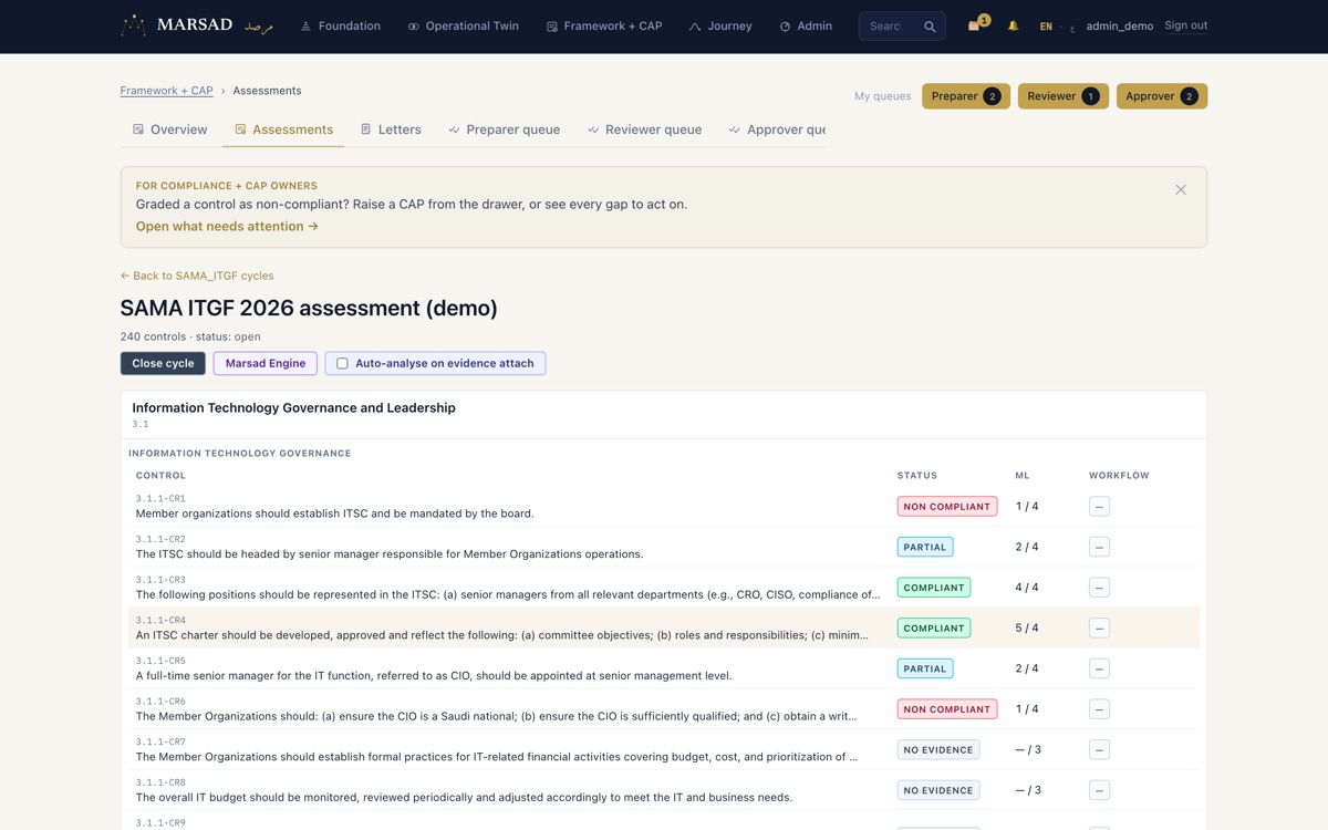 MARSAD assessment cycle: the SAMA ITGF per-control grid with compliance statuses, ML scores and the Marsad Engine