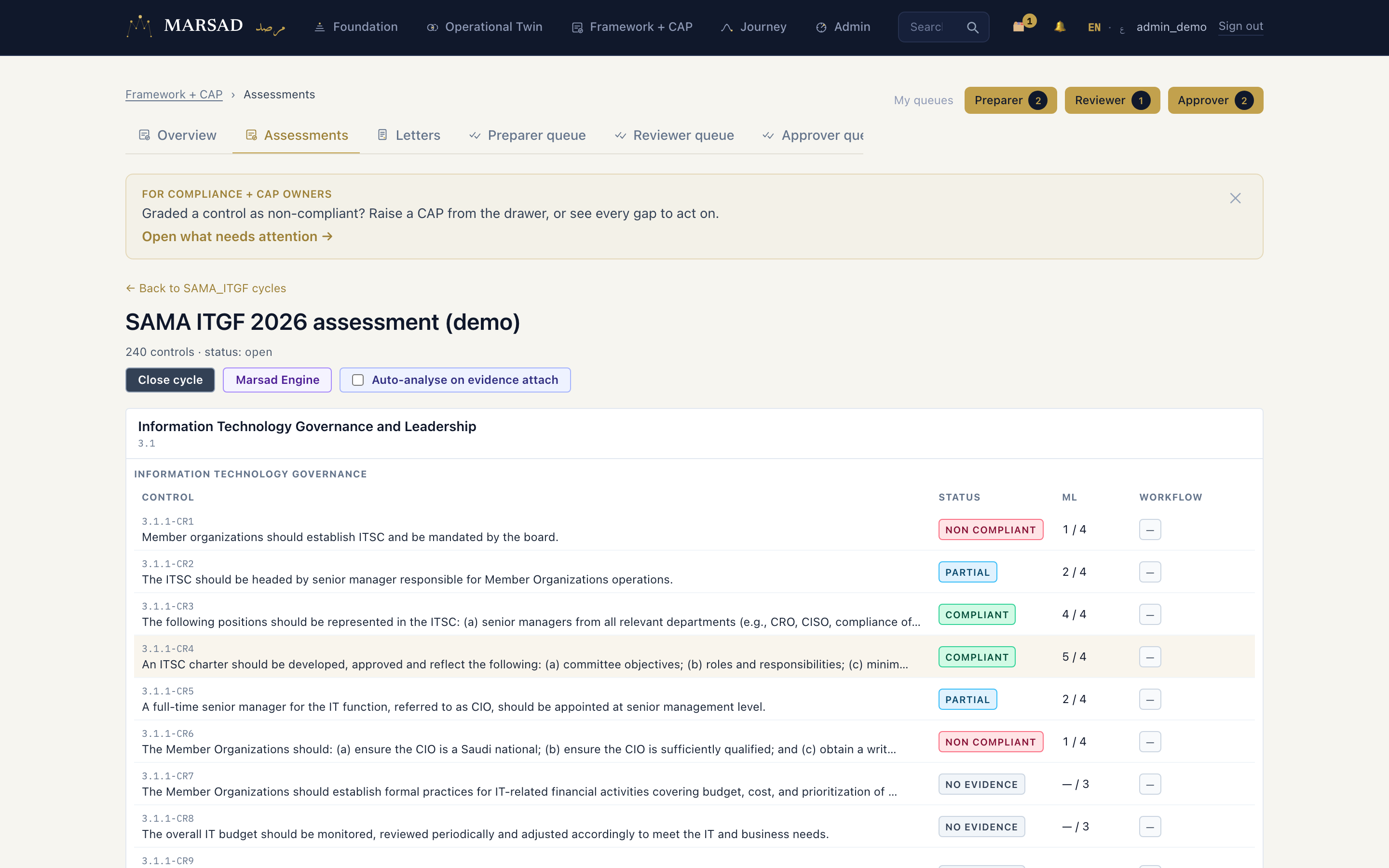MARSAD assessment cycle, captured from a live deployment: the SAMA ITGF per-control grid with statuses, ML scores and the Marsad Engine